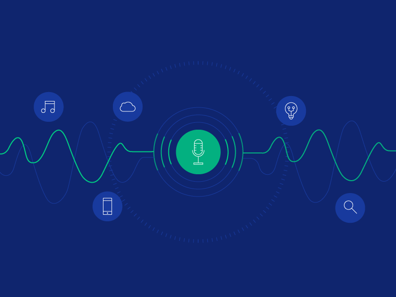 Voice-User-Interface-(VUI)-Evolution