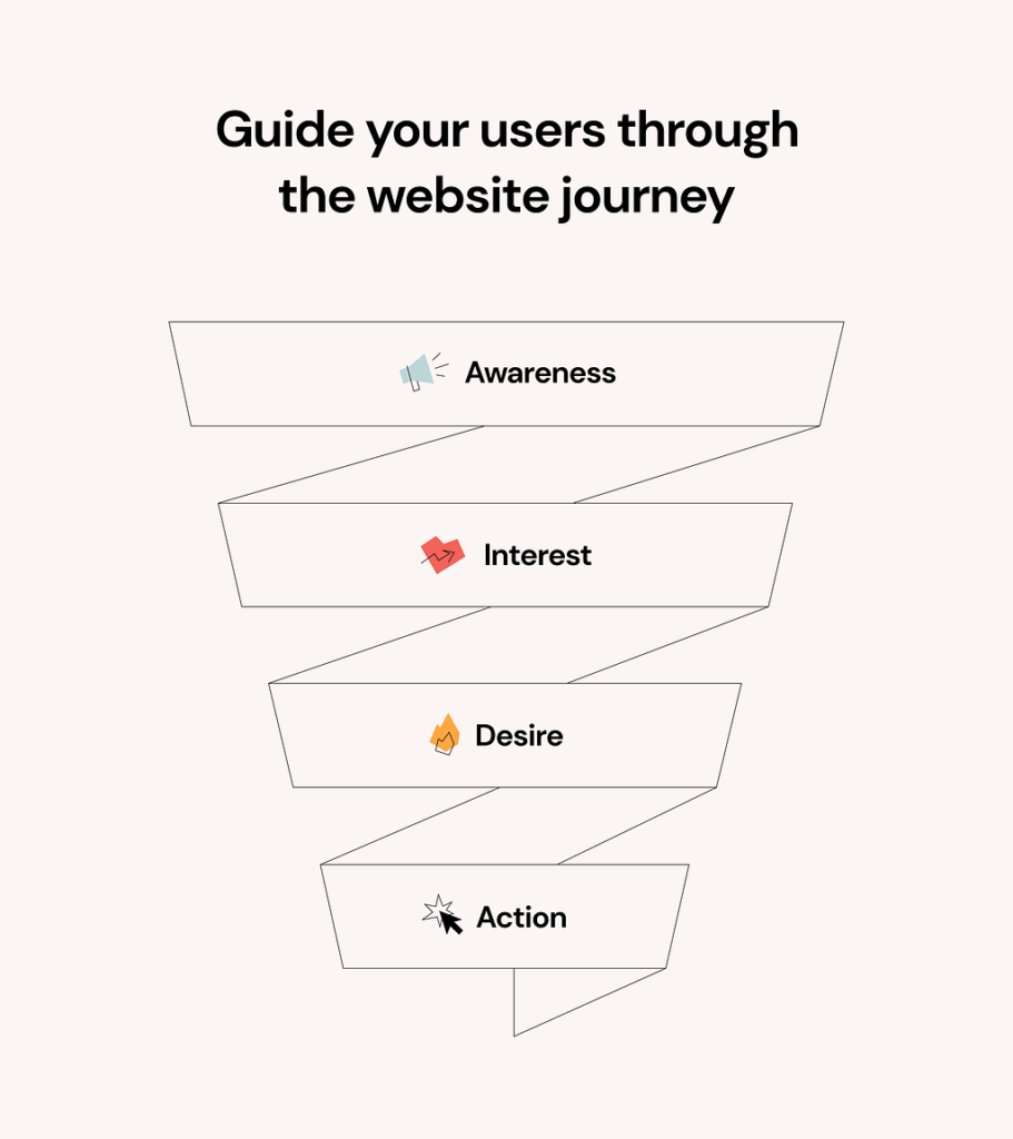 sales-funnel